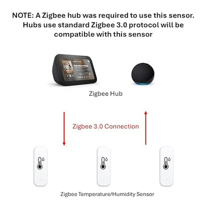 Zigbee Temperature and Humidity Sensor, Wireless Thermometer for Home Automation, Remote Monitoring, Compatible with Hub/Gateway Devices with Zigbee Hub Built-in