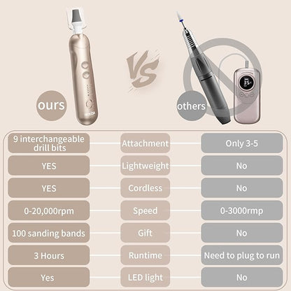 Manicure Pedicure Kit, Professional Nail Grinder for Senior Thick Toenail, Cordless Electric Nail File, 5 Speeds Pedicure Tools for feet Callus Remover, Nail Drill for Women Hand Feet Care