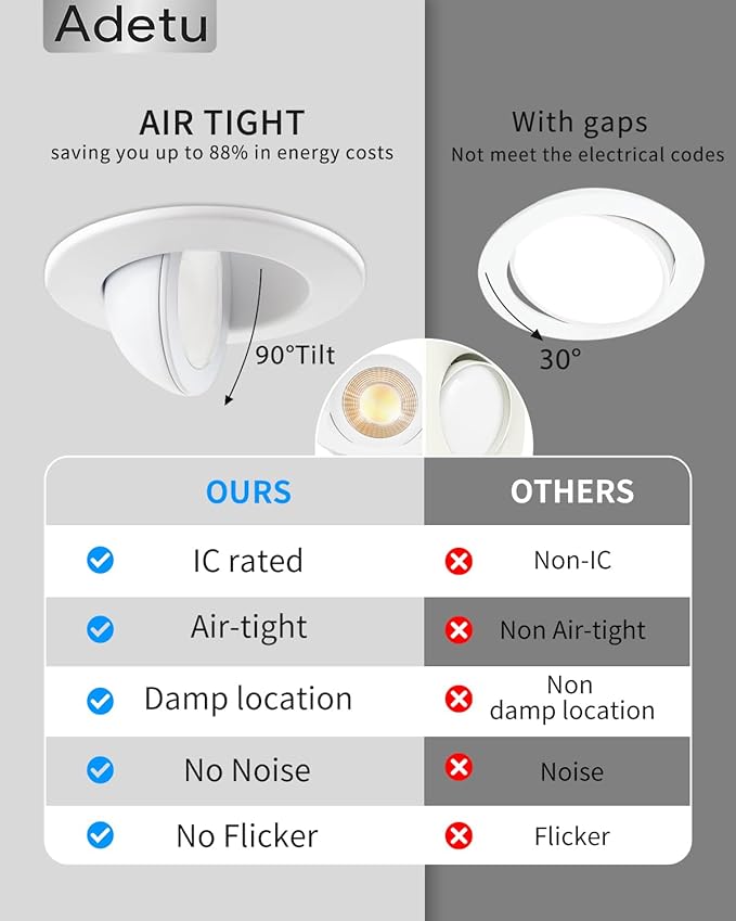 Adetu 3 Inch 5CCT Gimbal Led Recessed Lighting with Junction Box, 2700K/3000K/3500K/4000K/5000K Selectable, 7W Eqv 80W, 360°+90° Adjustable Recessed Lights, 800LM Brightness - ETL (White, 6 Pack)