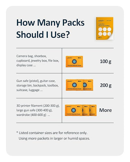 wisedry 100g [20 Packs] Rechargeable Desiccant Packs for Storage, Color Indicating Silica Gel Desiccant Packets, Reusable Moisture Absorbers Bags for Storage Bins, Suitcase, Gun Safe, Tool Box