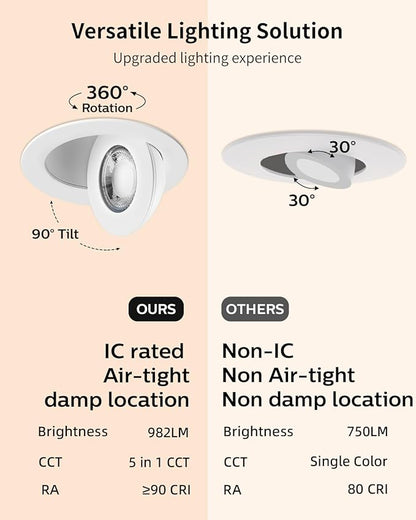 Adetu 4 inch 5CCT Gimbal Led Recessed Lights, 360°+90° Adjustable Directional Recessed Lighting, 2700K/3000K/3500K/4000K/5000K Dimmable Retrofit Eyeball Can Lights with Jbox, ETL(White, 6 Pack)