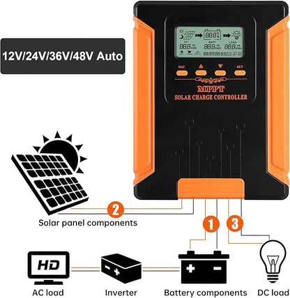 iSunergy 50A 180V MPPT Solar Charge Controller 12V/24V/36V/48V Auto, Heat-Dissipating Metal Housing, Dual Fans, and LCD Display, for LiFePO4, Gel, Lithium, SLD, FLD, and Ternary Battery