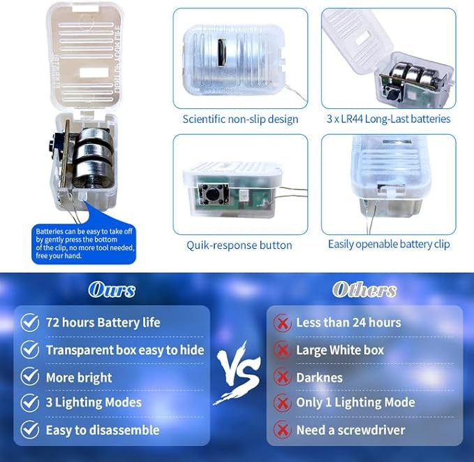 ZGWJ 12 Pack Fairy Lights Battery Operated, 7ft 20 Mini LED Fairy String Lights Silver Wire 3 Modes for DIY, Parties, Wedding, Bedroom, Halloween Christmas Decoration Blue