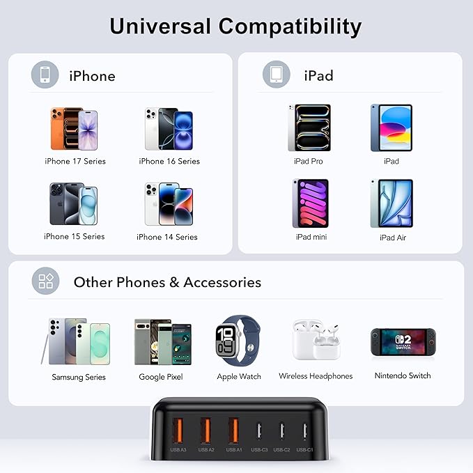 USB C Fast Charger, 100W GaN 6 Port Type C Charging Station Hub Block Cube, USB C Wall Charger Power Strip Adapter Plug for iPad iPhone 17 16 15 14 13 12 Pro Max Pixel Note Galaxy, 5ft Cord