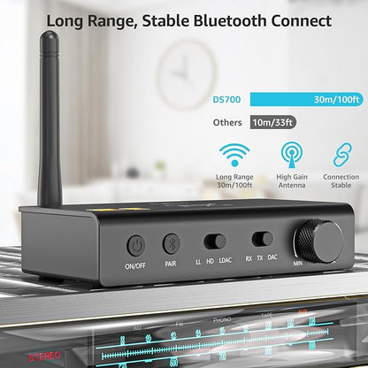 1Mii DS700 HiFi Bluetooth Audio Transmitter Receiver for TV, Long Range Wireless Adapter with Audiophile DAC, LDAC/aptX HD/aptX LL, OLED Display, Optical & Coaxial Input/Output, RCA Output Only