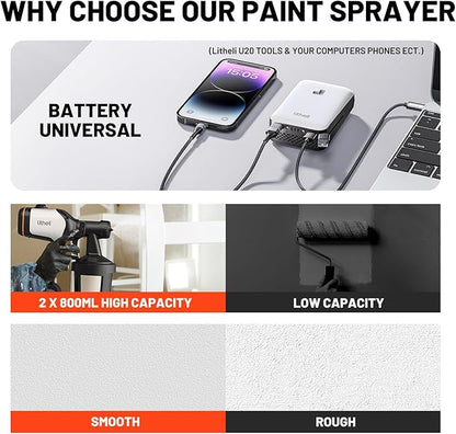 Litheli Cordless Paint Sprayer with Battery of 4.0Ah, HVLP Paint Sprayer Gun with Brushless Motor and 2 x 800ml Containers, Electric 800W Paint Sprayers with 4 Copper Nozzles for House and Furniture