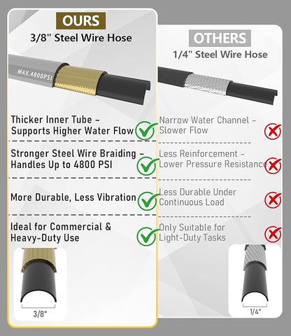 3/8" Pressure Washer Hose 200FT 4800 PSI, Kink Resistant Steel Braided Layer & NonMarking Rubber for Hot/Cold Water, High Power Washer Hose With 3/8 Inch Quick Connect & M22 Fitting, Gray