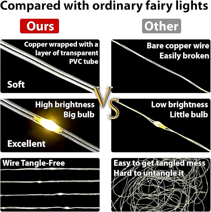 HXWEIYE 300LED Fairy Curtain Lights, 9.8x9.8Ft USB Plug-in 8 Modes Christmas String Hanging Lights with Remote for Bedroom Backdrop Wedding Indoor Wall Decor, Purple, Tangle-Free – 1 Pack