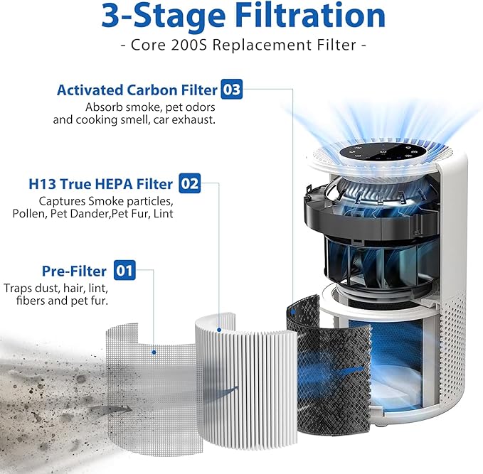 Core 200S Replacement Filter Compatible with LEVOIT Core 200S Core 200S-P Smart WiFi Air Purifier, Fit for Levoit Core 200s Replacement Filter, 2Pack 3-Stage H13 Grade True HEPA Filter, Core 200S-RF