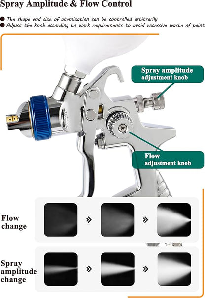 Dynastus 2 Paint Gun Set of High Performance HVLP Air Spray Guns, Complete Spraying for Primer, Finish Coats and Touch-Up