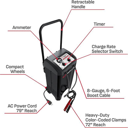 Schumacher Electric Wheeled Manual 10A Car Battery Charger and 200A Engine Starter, 2-in-1 Solution, 40A Boost, for 6V/12V Power Sport, Automotive, and Marine Batteries, SC1446