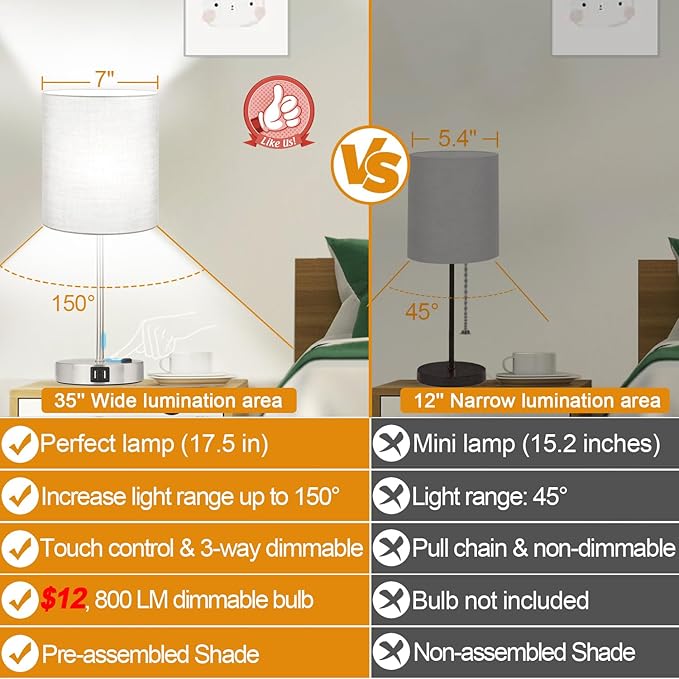 Set of 2 Grey Touch Control Table Lamps with 2 USB Ports & AC Outlet, 3-Way Dimmable Bedside Nightstand Lamps, Desk Lamp for Bedroom Living Room Nursery, 800 Lumens 5000K Daylight Bulbs Included
