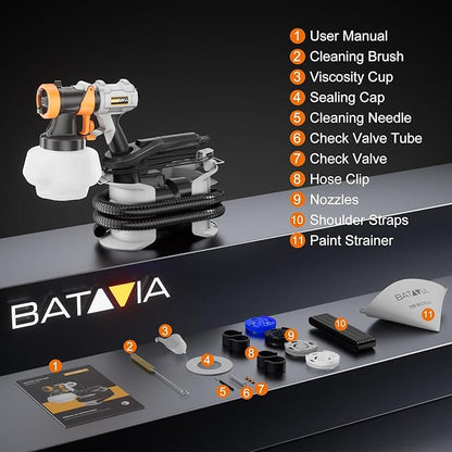 Upgraded Paint Sprayer-BATAVIA 700W HVLP High Power Spray Paint Gun with 6FT Air Hose, 4 Nozzles & 3 Patterns, Paint Sprayer for House Painting,Furniture,Cabinets,Fence,Walls,DIY Projects,etc