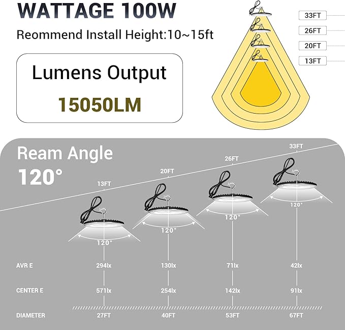 100W UFO Led High Bay Light,IP66 Waterproof,120VAC,15050LM 5000K Daylight Area Lighting,with Plug Commercial Bay Lighting for Warehouse/Shop/Workshop/Barn/Gym/Factory