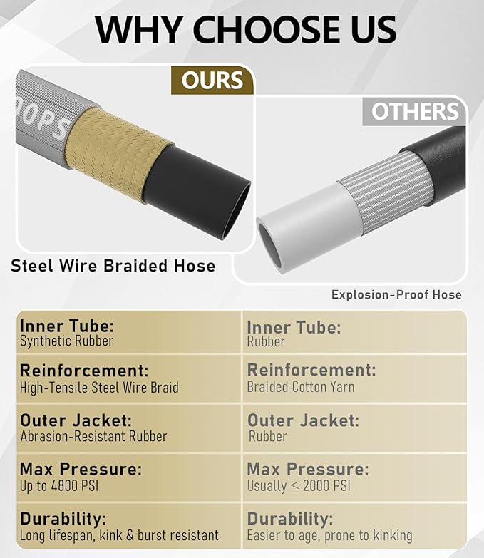 3/8" Pressure Washer Hose 50FT 4800 PSI, Kink Resistant Steel Braided Layer & NonMarking Rubber for Hot/Cold Water, High Power Washer Hose With 3/8 Inch Quick Connect & M22 Fitting, Gray