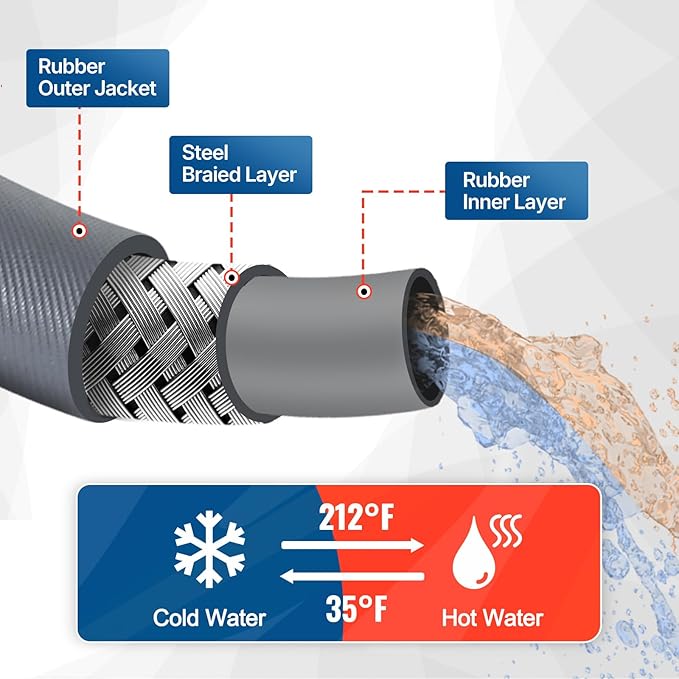 YAMATIC Pressure Washer Hose 50 FT, 3/8" Non-Marking Hot Water Use, 4000 PSI Steel Wire Braided Rubber Jacket – Replacement Power Washer Hose for Commercial Use