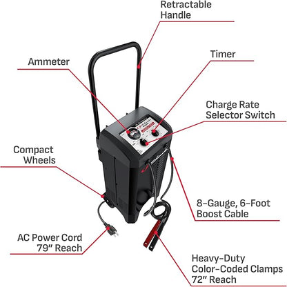 Schumacher Electric Wheeled Manual 6A Car Battery Charger and 150A Engine Starter, 2-in-1 Solution, 25A Boost, for 12V Power Sport, Automotive, and Marine Batteries, SC1437