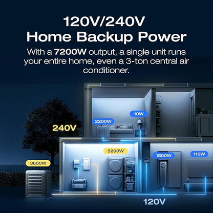 EF ECOFLOW Power Station 6144Wh DELTA Pro Ultra with 2x400W Portable Panel, 120/240V 7200W AC Output, Portable Generator for Home Backup Outdoors Camping RV Emergency