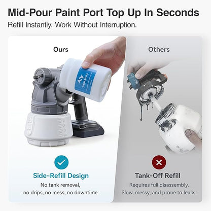 Tilswall Brushless Cordless Paint Sprayer Compatible with Dewalt 20V Battery (Battery Not Included), Easy Side-Fill, 1300ml Container, Electric HVLP Spray Paint Gun for House Painting, Furniture
