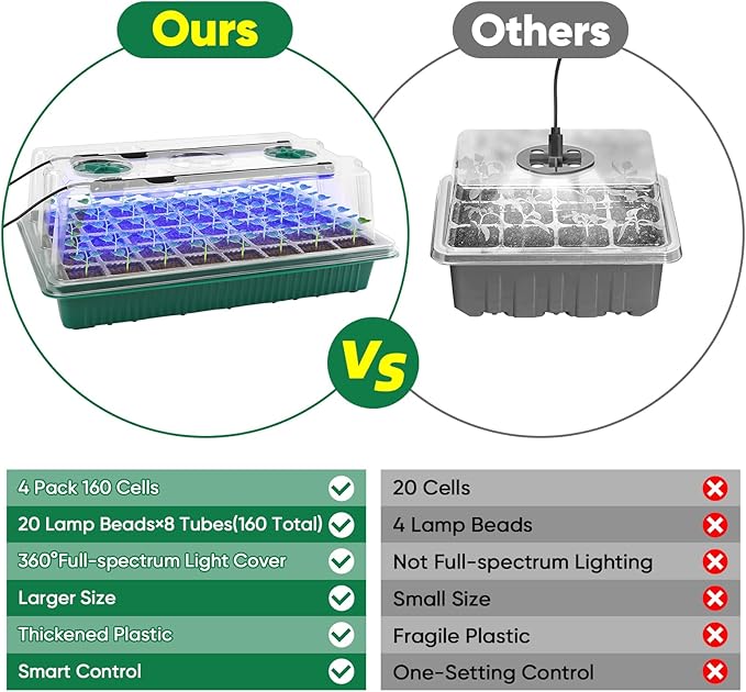 BlumWay Seed Starter Tray with Grow Light,4 Pack 160 Cells Seedling Tray with Humidity Dome/Indoor Grow Kit for Deep-Rooted Seedlings,Adjustable/Timed Light Plant Starter Set