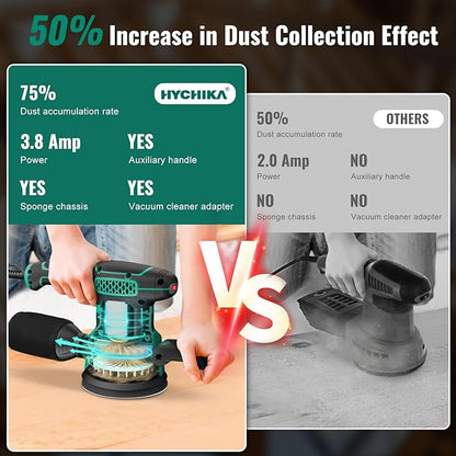 Orbital Sander 3.8Amp 450W, HYCHIKA 6 Variable Speeds Double Handle Palm Random Orbit Power Sander, 5-Inch Electric Sander with 20pcs Sandpapers, Dust Collector for Woodworking
