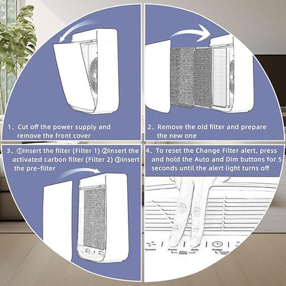 10-Pack 3000 Replacement Filters Compatible AD3000 Air Purifi-er, 3000,3000M, 3000Pro Air Purifi-er,2 air filter, 2 Activated Carbn and 6 Extra Carbn Pre-Filters