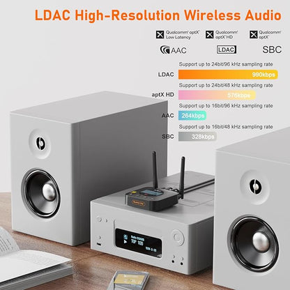 1Mii B06Pro+ Hi-Fi Bluetooth 5.2 Audio Receiver, LDAC Hi-Res Wireless Audio Adapter for Home Stereo w/aptX HD Low Latency, LCD Display, Long Range, Volume Control, 3.5mm AUX Optical Coaxial