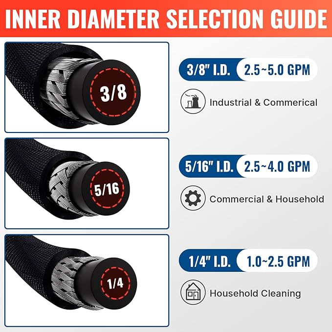 YAMATIC 3/8" Kink Resistant Pressure Washer Hose 200FT, Swivel 3/8" Quick Connector, 4000 PSI High Durability Cold Hot Water Max. 212°F, Fit Most Residential and Commercial Pressure Washer