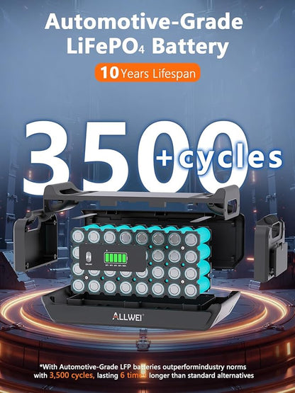 ALLWEI 2400W LiFePO4 Portable Power Station,2048Wh Solar Generator with 1500W AC Charging &1200W Solar Charging,with ATS UPS Mode, 4 AC Outlet(Power Lifting 3600W) for Home Backup, Power Outages & RVs