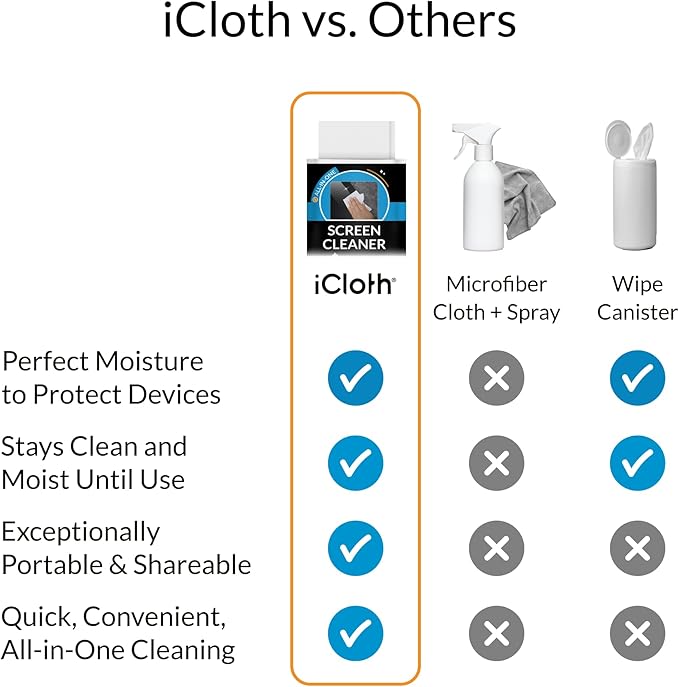 iCloth Large Screen Cleaning Wipes for Electronics, Lint-Free and Streak-Free, Fast-Drying, Removes Dust, Fingerprints, and Smudges (100 Wipes)