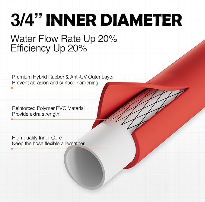 SPECILITE 3/4" Hot/Cold Garden Water Hose 150 ft, -50℉-190℉,Flexible & Lightweight With 3/4" Brass Fittings for Yard, Outdoor, Farm, Red