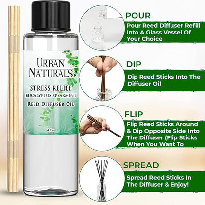 Urban Naturals Stress Relief Eucalyptus Spearmint Reed Diffuser Oil Refill | Fill Your own DIY Diffuser Bottle! Includes Replacement Reed Sticks, 4 oz (2 Pack)