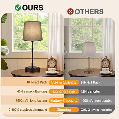 Cordless Table Lamps Set of 2 – Battery Operated Lamp with 7500mAh Rechargeable Battery, Stepless Dimmable Black Lamps with Grey Shade, Wireless Lamps for Dining Room & Nightstand (Bulbs Included)