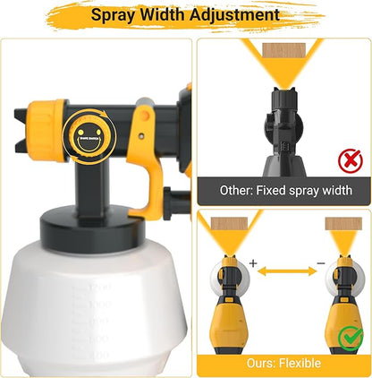HVLP Paint Sprayer, 1200ML Electric Spray Gun with 5 Nozzles & 3 Spray Patterns, Adjustable Spray Width, Easy to Clean for Furniture, Cabinets, Walls & Home Painting