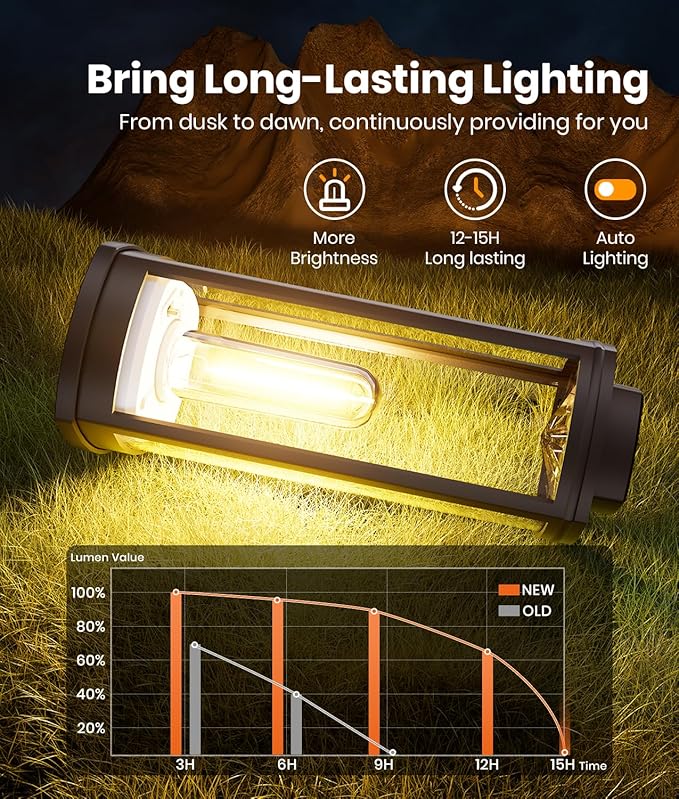 Solar Pathway Lights Outdoor Solar Lights Outdoor, IP65 Waterproof Auto On/Off Solar Garden Lights Solar Powered Landscape Lighting for Yard Walkway Driveway Pathway (Warm White, 2pack)