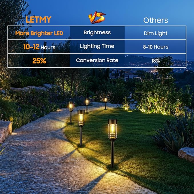 LETMY Solar Pathway Lights Outdoor, 4 Pack Solar Lights Outdoor Waterproof IP65, Bright Garden Light for Yard Walkway Driveway Landscape Garden Decor