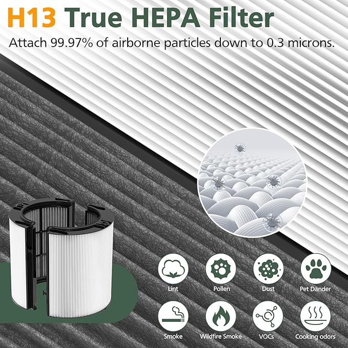 360° Combi 2 in 1 HEPA + Carbon Filter for Dyson TP04 HP04 TP07 TP06 HP06 TP4A TP7A PH02 PH01 PH03 PH04 PH3A HP09 TP09 HP07 HP10 TP10 HP4A HP7A DP04 Air Purifi-er, HEPA Carbon Filter #965432-01