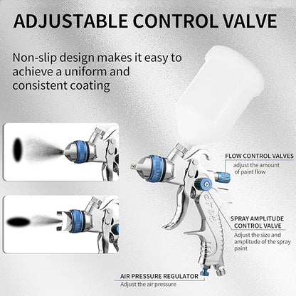 HVLP Spray Gun Kit with 1.4/1.7/2.0/2.5mm Nozzles, Professional Car Paint Spray Gun Wall Repair Furniture Refinishing Painting Gun, Gravity Feed Paint Sprayer Gun (Blue-1.4/1.7/2.0/2.5mm)
