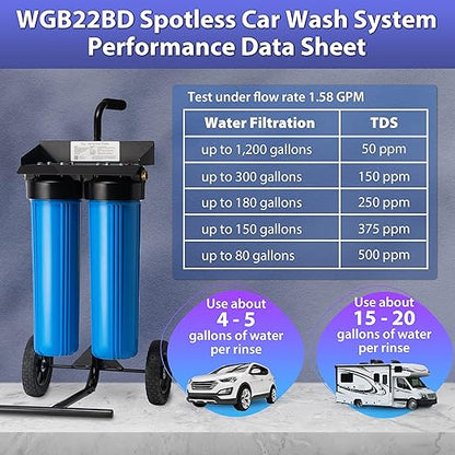 iSpring Spotless Car Wash System, Deionized Water System for Car Wash, RVs, Boats, Motorcycles, and Windows, Model: WGB22BD